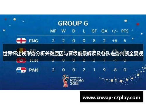 世界杯出线形势分析关键原因与晋级前景解读及各队走势判断全景观