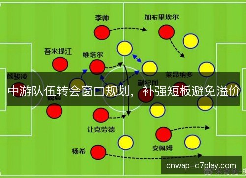 中游队伍转会窗口规划，补强短板避免溢价